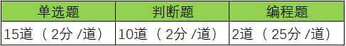 GESP等级考试C++&Python编程八级标准
