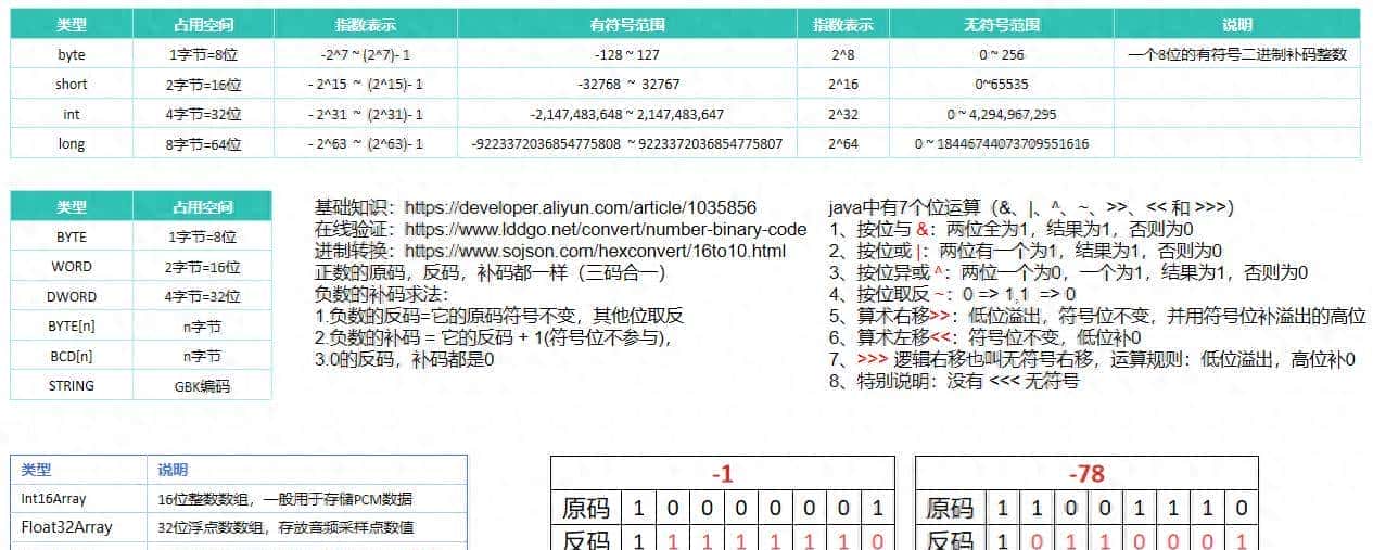 JT808,JT1078 —— AAC编码 —— 部标机语音对讲Java实现