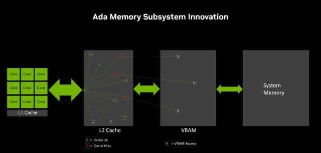 耕升 GeForce RTX 4060 踏雪显卡评测:高性能低功耗,再续甜品荣光