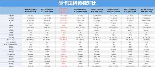 耕升 GeForce RTX 4070 Ti 星极幻姬 OC显卡评测：双色碰撞，千变万化