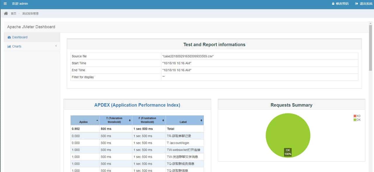 基于JMeter的性能压测平台实现