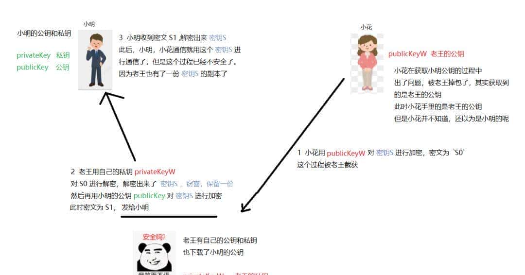 HTTPS 终于搞懂了