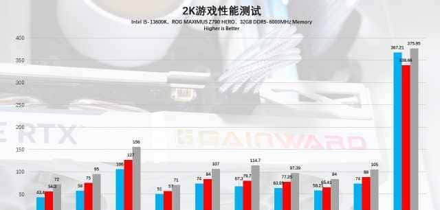 耕升 GeForce RTX 4060 踏雪显卡评测:高性能低功耗,再续甜品荣光