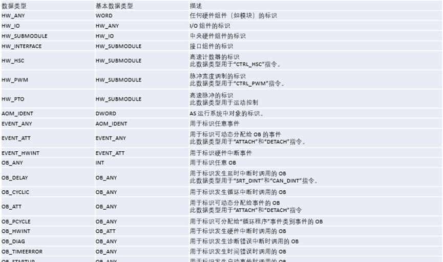 西门子PLC编程疏浚类型大全