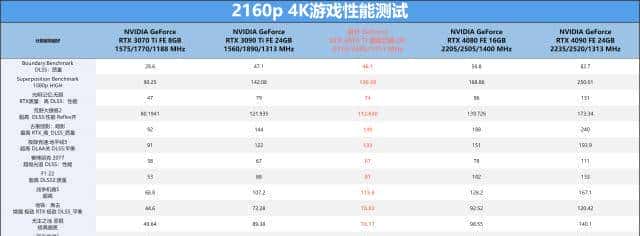 耕升 GeForce RTX 4070 Ti 星极幻姬 OC显卡评测：双色碰撞，千变万化