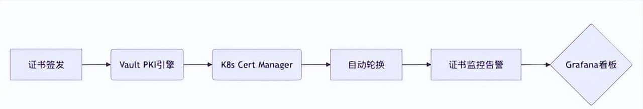 救命!内网K8s证书过期,我差点上了公司“耻辱墙”……