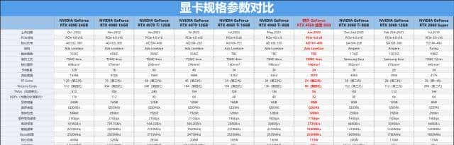 耕升 GeForce RTX 4060 踏雪显卡评测:高性能低功耗,再续甜品荣光