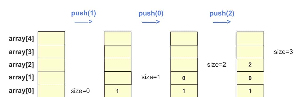 栈和括号匹配难题，一文彻底搞懂