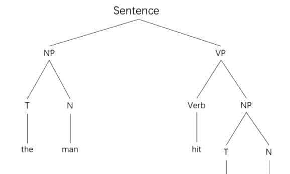 人工智能简史07：自然语言处理