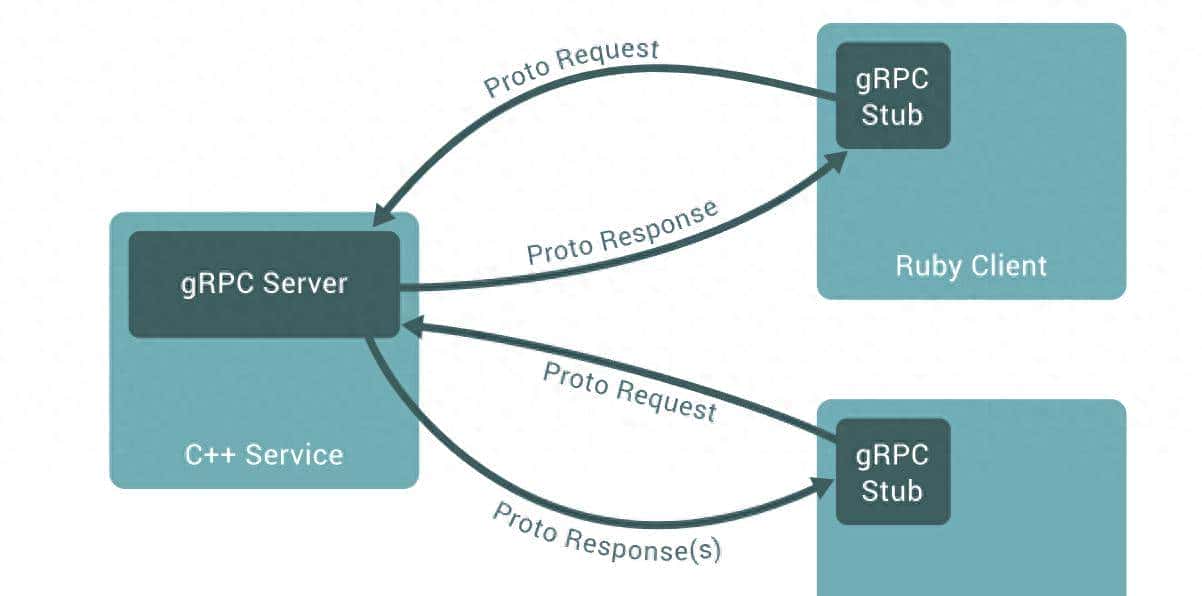 一个简单的案例入门 gRPC - 鹿快