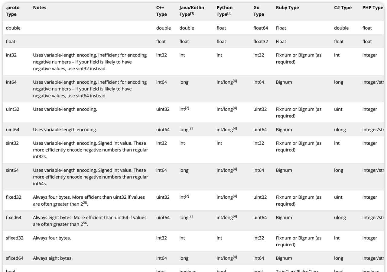 一个简单的案例入门 gRPC