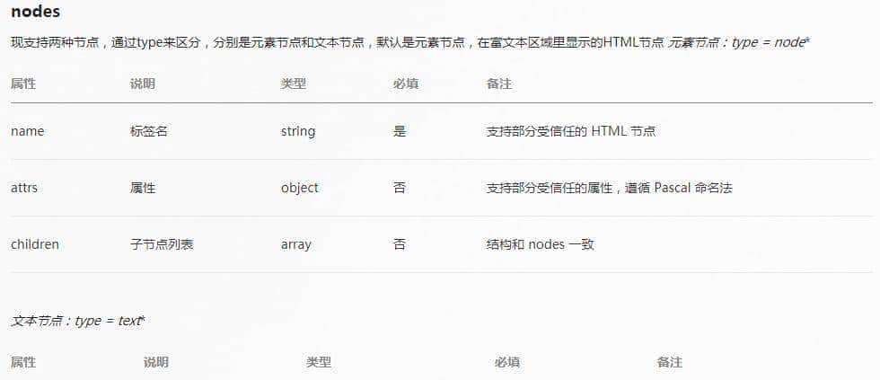 微信小程序整合wxParse以显示富文本内容