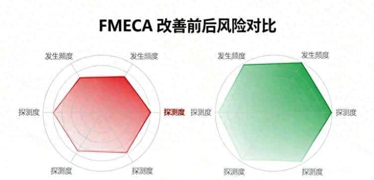 质量工具13---FMECA - 鹿快