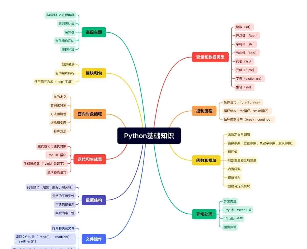Python中将字符串转换为列表的常用方法