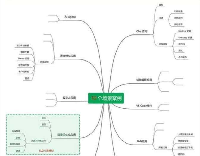 自学大模型必看的12本书籍:理清学习逻辑