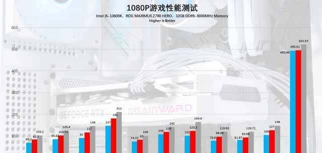 耕升 GeForce RTX 4060 踏雪显卡评测:高性能低功耗,再续甜品荣光