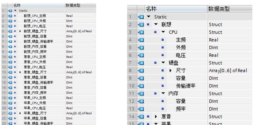 西门子PLC编程疏浚类型大全