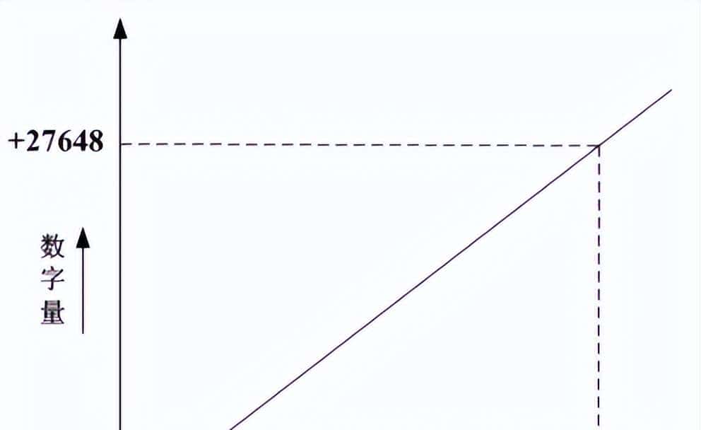 西门子PLC编程FC105模拟量与工程量转化编程技巧