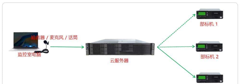 JT808,JT1078 —— AAC编码 —— 部标机语音对讲Java实现
