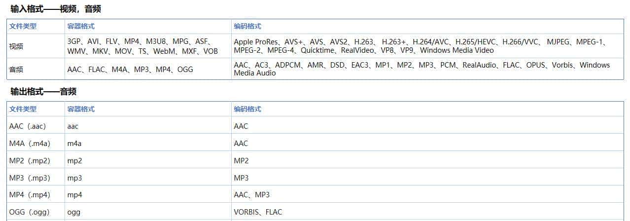 JT808,JT1078 —— AAC编码 —— 部标机语音对讲Java实现