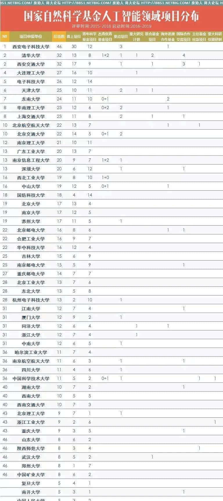 硬核实力！西安交大人工智能学科到底有多强？