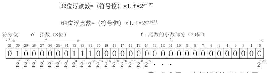 西门子PLC编程疏浚类型大全
