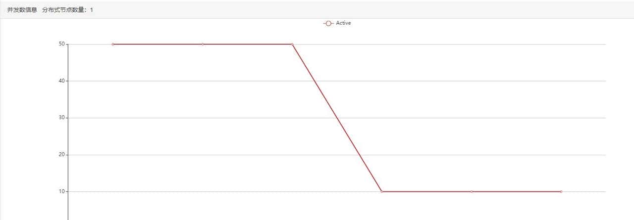 基于JMeter的性能压测平台实现