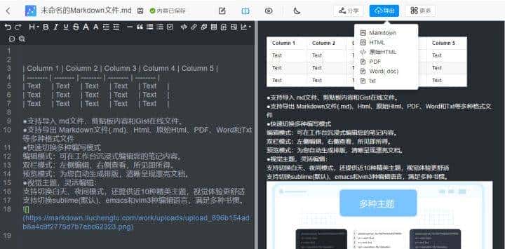 有什么好用的markdown编辑器？