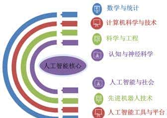 硬核实力！西安交大人工智能学科到底有多强？