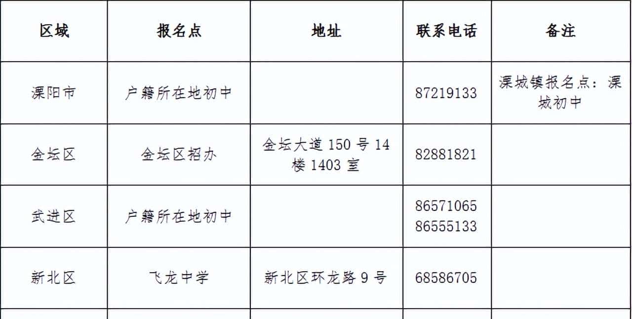 中考报名及加分!2023年常州市初中学业水平考试报名须知!