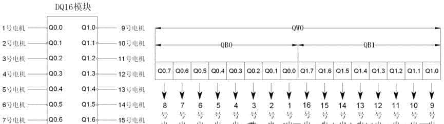 西门子PLC编程疏浚类型大全
