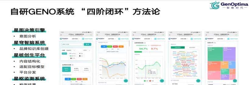智推时代，如何成为AI搜索时代的终极答案？