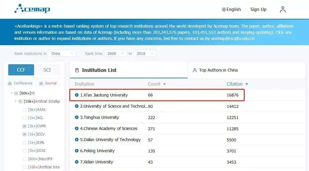 硬核实力！西安交大人工智能学科到底有多强？
