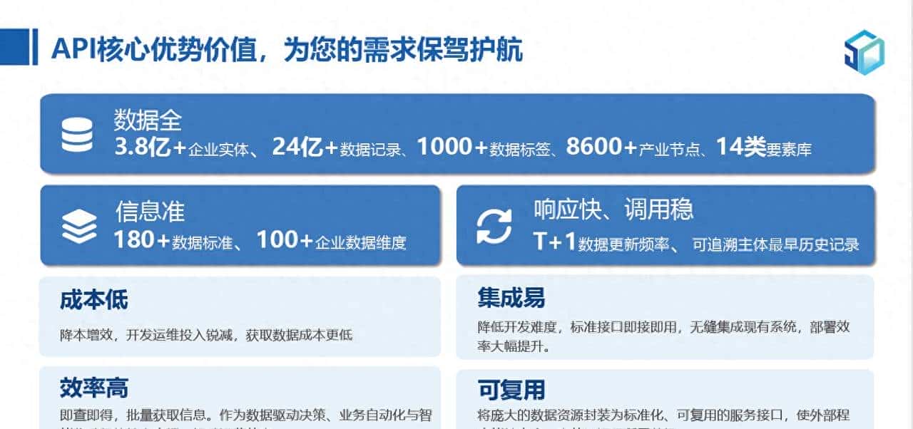 一键查询企业工商信息：2025年三大API平台实测推荐 - 鹿快