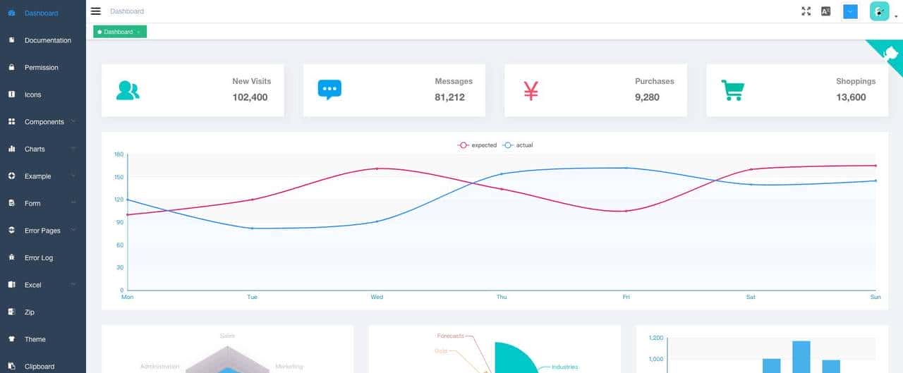 vue-element-admin，基于 vue +element-ui实现的后台前端解决方案