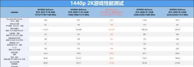 耕升 GeForce RTX 4070 Ti 星极幻姬 OC显卡评测：双色碰撞，千变万化