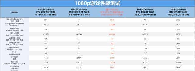 耕升 GeForce RTX 4070 Ti 星极幻姬 OC显卡评测：双色碰撞，千变万化
