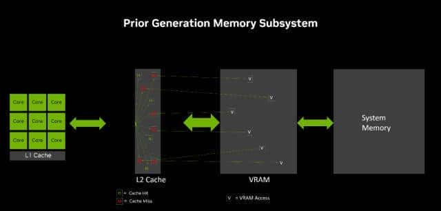 耕升 GeForce RTX 4060 踏雪显卡评测:高性能低功耗,再续甜品荣光