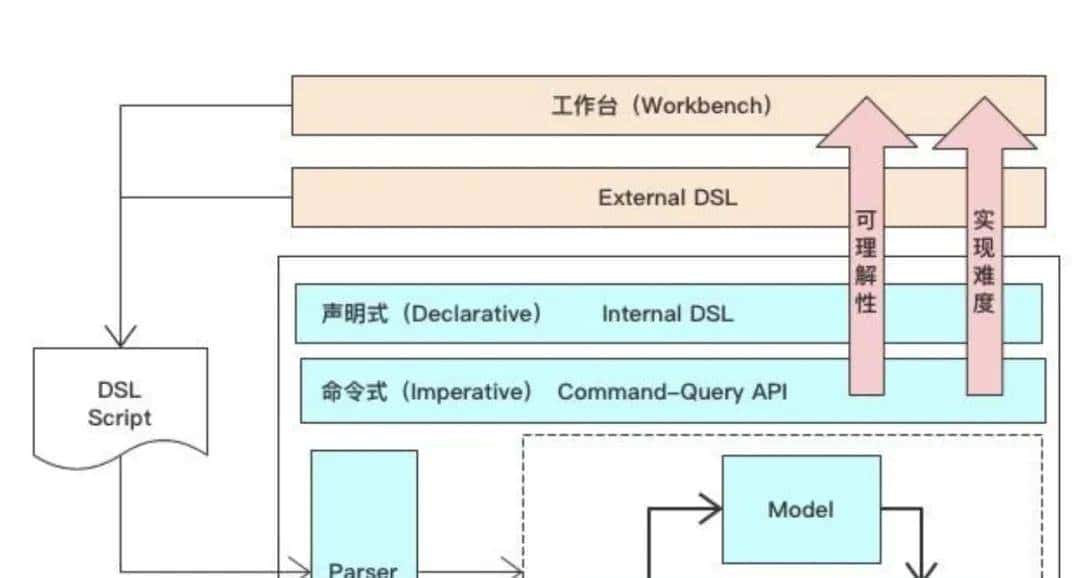 无需 OCR！一款基于大模型的开源文档结构化提取方案——DocExt
