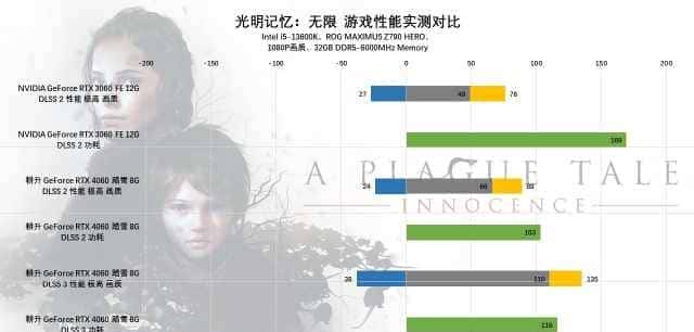 耕升 GeForce RTX 4060 踏雪显卡评测:高性能低功耗,再续甜品荣光