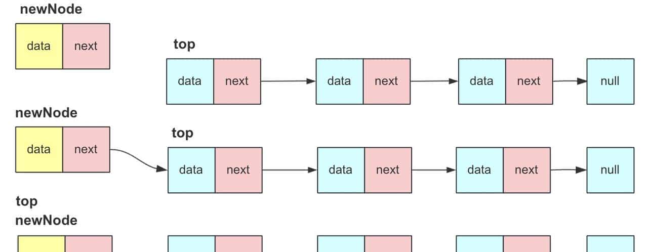 栈和括号匹配难题，一文彻底搞懂