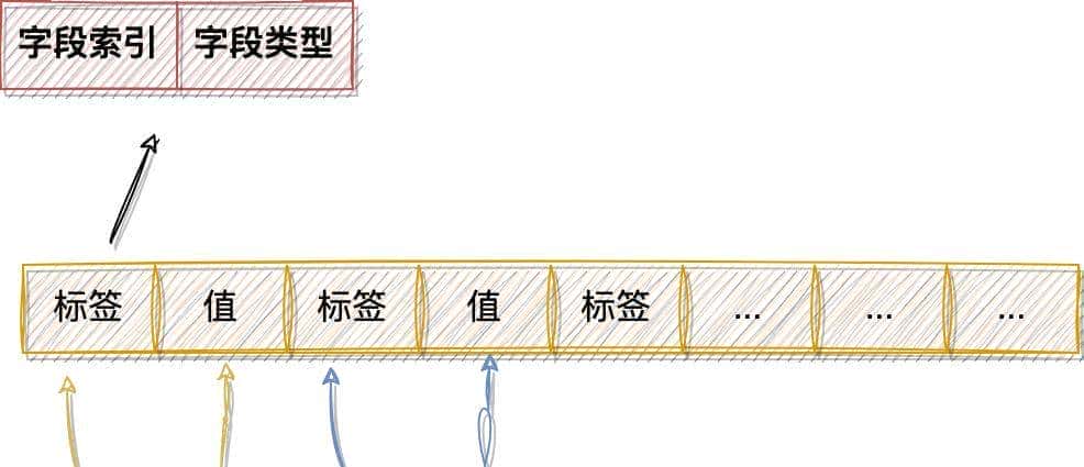 一个简单的案例入门 gRPC