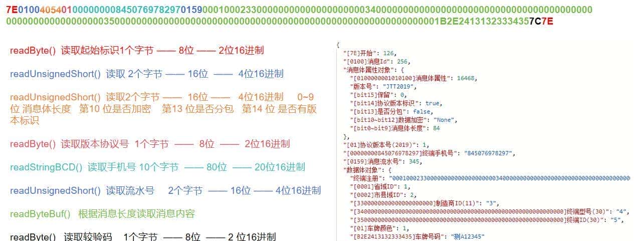 JT808,JT1078 —— AAC编码 —— 部标机语音对讲Java实现