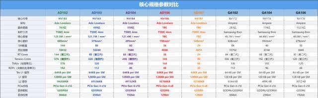 耕升 GeForce RTX 4060 踏雪显卡评测:高性能低功耗,再续甜品荣光