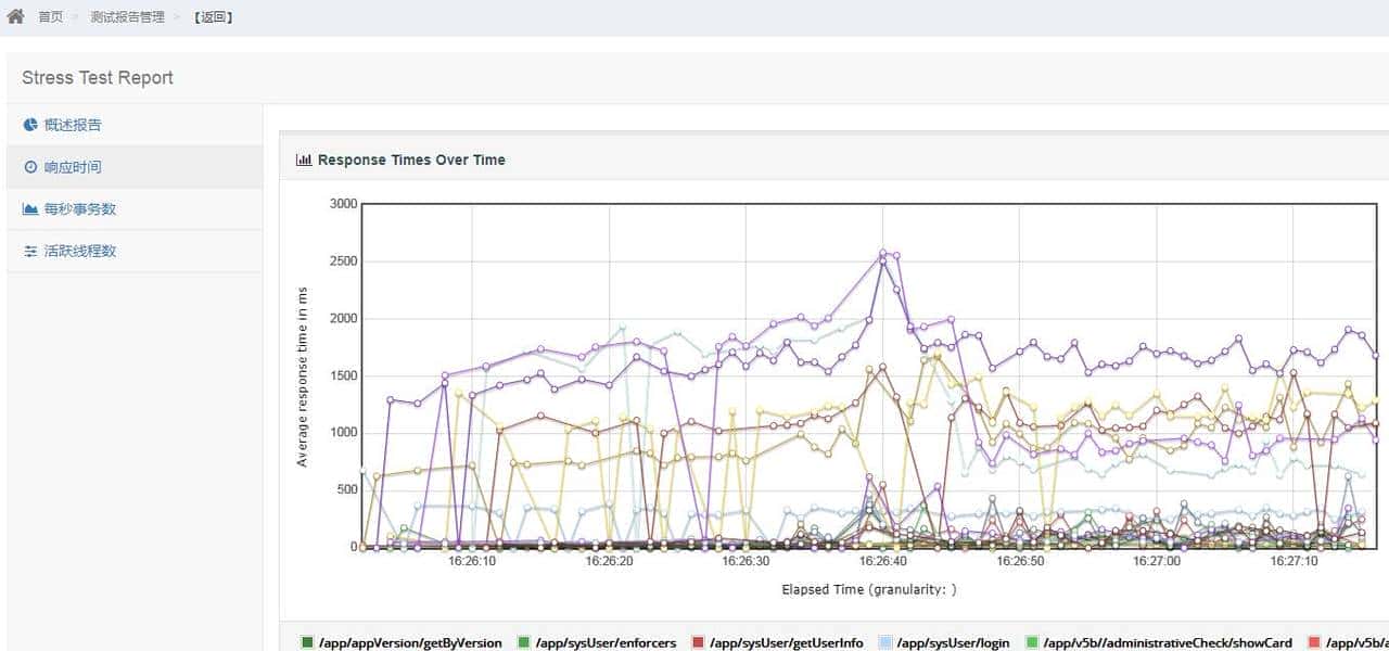 基于JMeter的性能压测平台实现