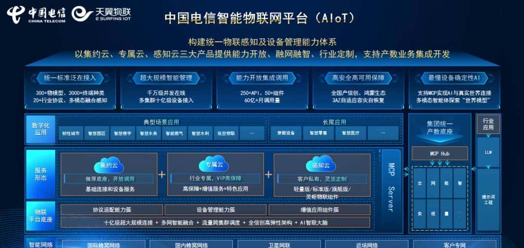 IDC报告：中国电信天翼物联网平台（AIoT）位居中国AIoT平台领导者象限，平台能力行业第一
