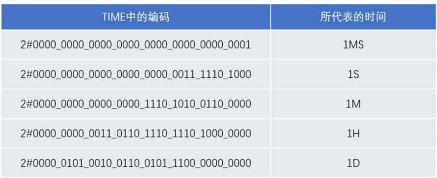 西门子PLC编程疏浚类型大全