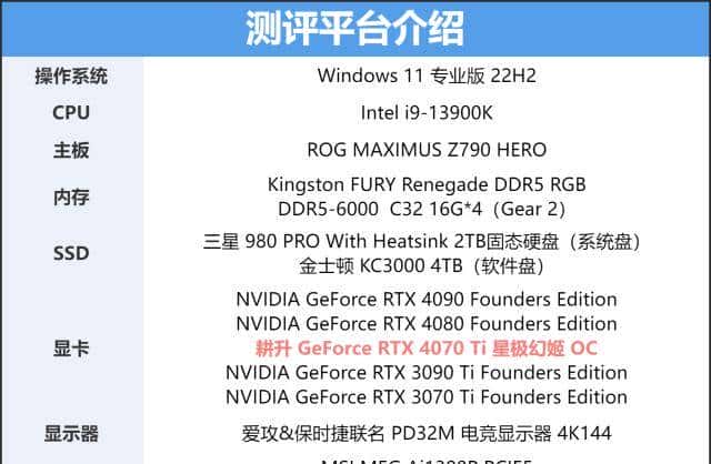 耕升 GeForce RTX 4070 Ti 星极幻姬 OC显卡评测：双色碰撞，千变万化