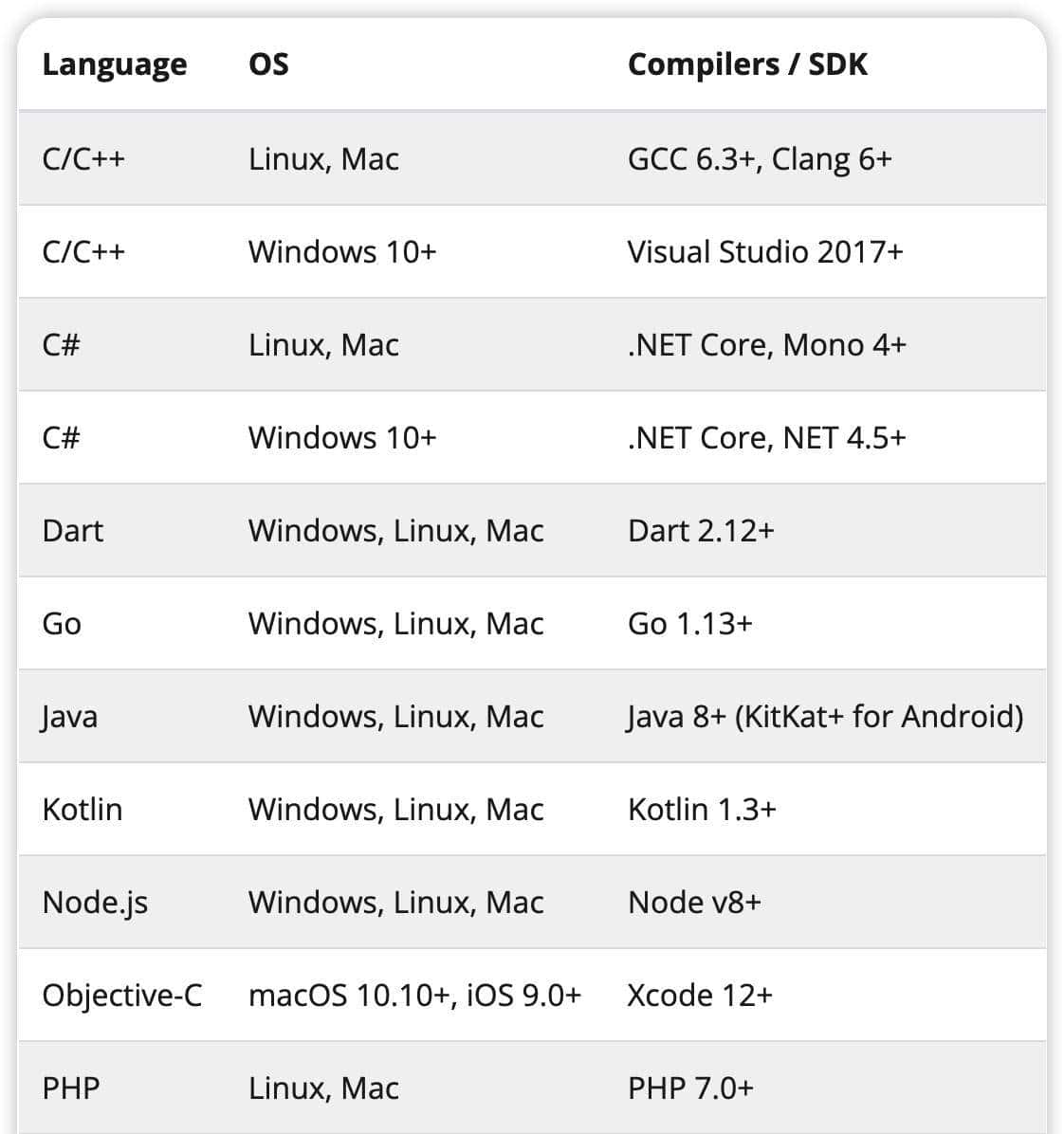 一个简单的案例入门 gRPC