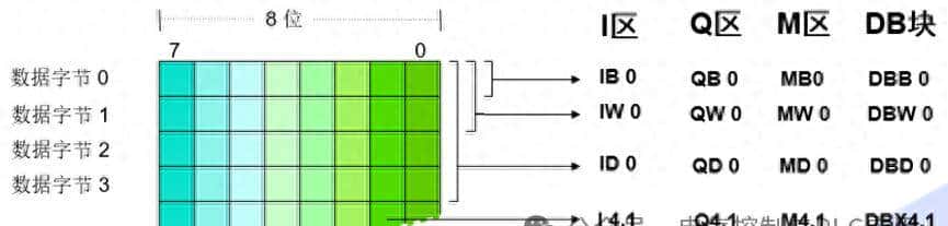 西门子PLC编程疏浚类型大全 - 鹿快
